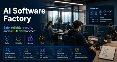 AI Software Factory: safe, reliable, secure, and fast AI development across understand, research, plan, develop, and review stages